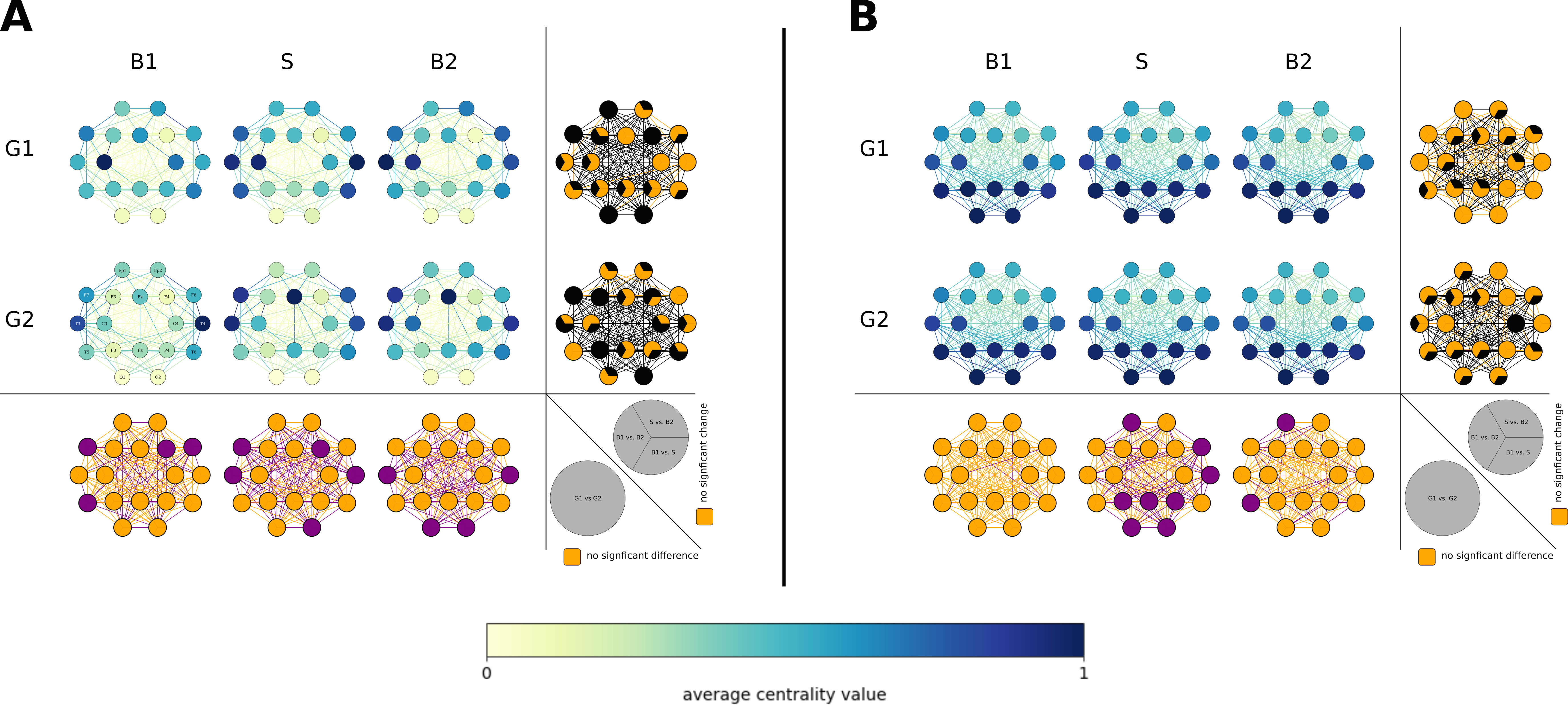 Modifying functional brain networks in focal epilepsy by manual visceral-osteopathic stimulation of the vagus nerve at the abdomen